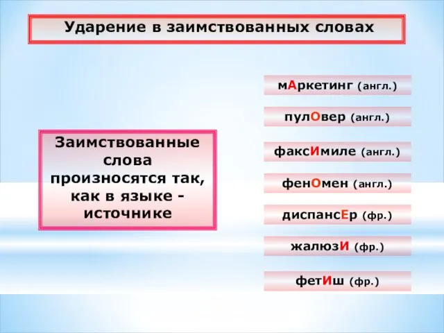 Ударение в заимствованных словах Заимствованные слова произносятся так, как в языке