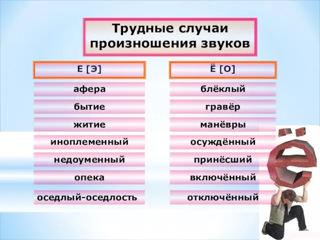 Трудные случаи произношения звуков афера Е [Э] Ё [О] бытие оседлый-оседлость