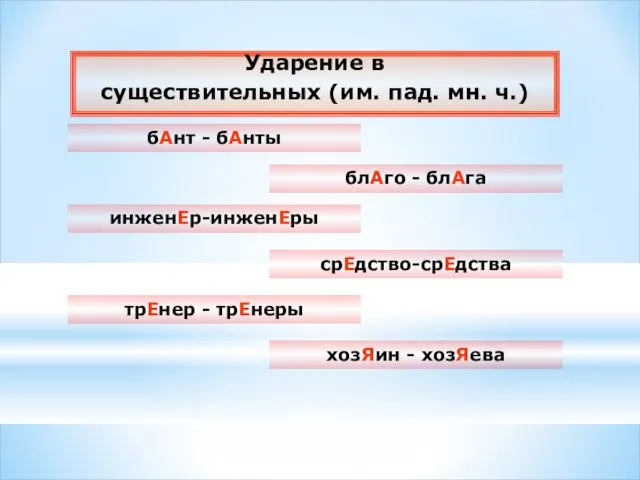 Ударение в существительных (им. пад. мн. ч.) блАго - блАга бАнт