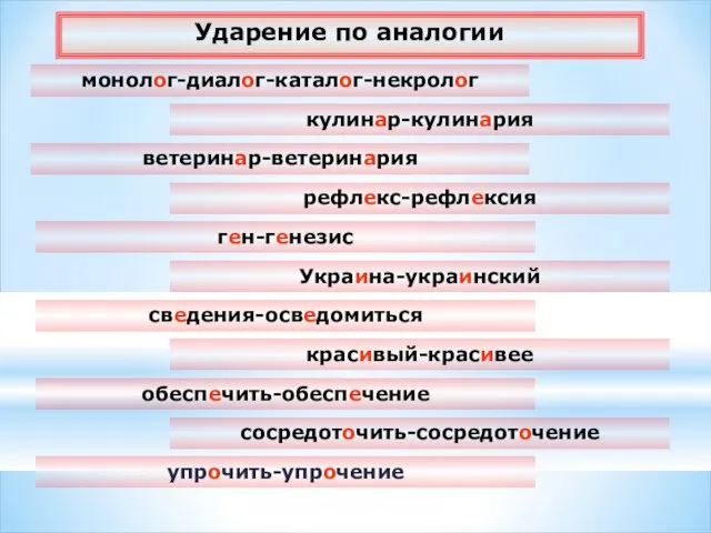 Ударение по аналогии монолог-диалог-каталог-некролог кулинар-кулинария ветеринар-ветеринария рефлекс-рефлексия сосредоточить-сосредоточение обеспечить-обеспечение упрочить-упрочение ген-генезис Украина-украинский красивый-красивее сведения-осведомиться