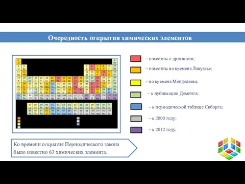 – известны с древности; – известны во времена Лавуазье; – во