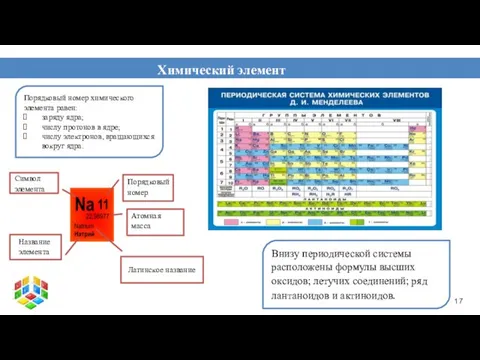 Порядковый номер химического элемента равен: заряду ядра; числу протонов в ядре;