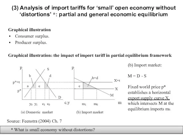 (3) Analysis of import tariffs for ‘small’ open economy without ‘distortions’