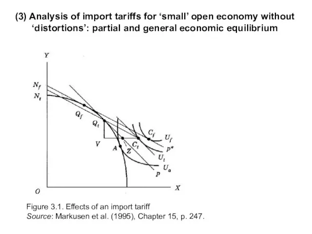 (3) Analysis of import tariffs for ‘small’ open economy without ‘distortions’: