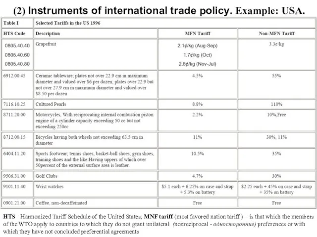 HTS - Harmonized Tariff Schedule of the United States; MNF tariff