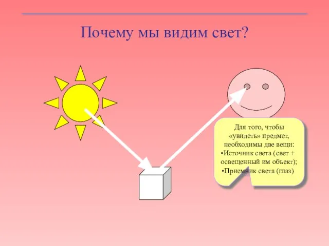 Почему мы видим свет? Для того, чтобы «увидеть» предмет, необходимы две