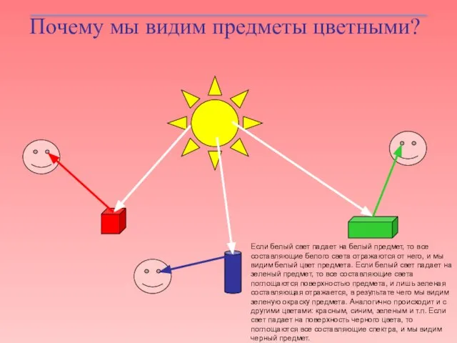 Почему мы видим предметы цветными? Если белый свет падает на белый