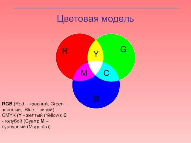 Цветовая модель RGB (Red – красный, Green – зеленый, Blue –