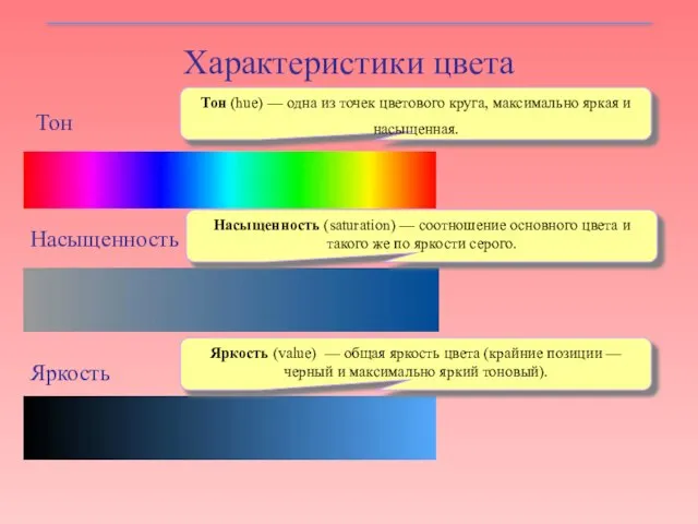 Характеристики цвета Тон Насыщенность Яркость Тон (hue) — одна из точек