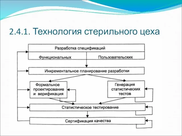 2.4.1. Технология стерильного цеха