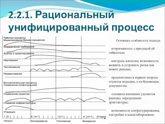 2.2.1. Рациональный унифицированный процесс Основные особенности подхода: итеративность с присущей ей