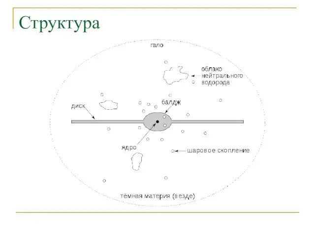 Структура