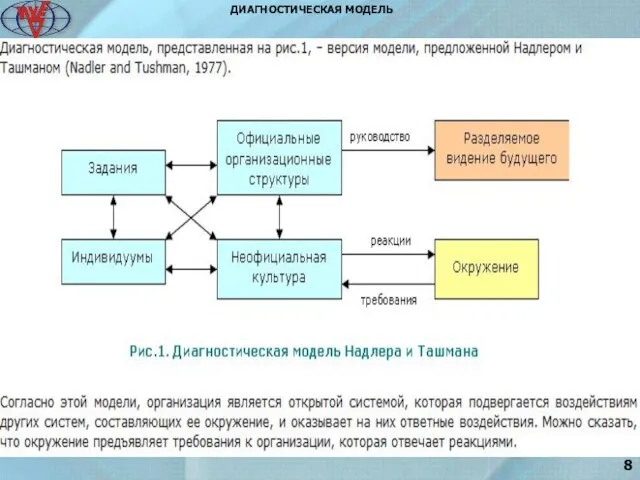 8 ДИАГНОСТИЧЕСКАЯ МОДЕЛЬ