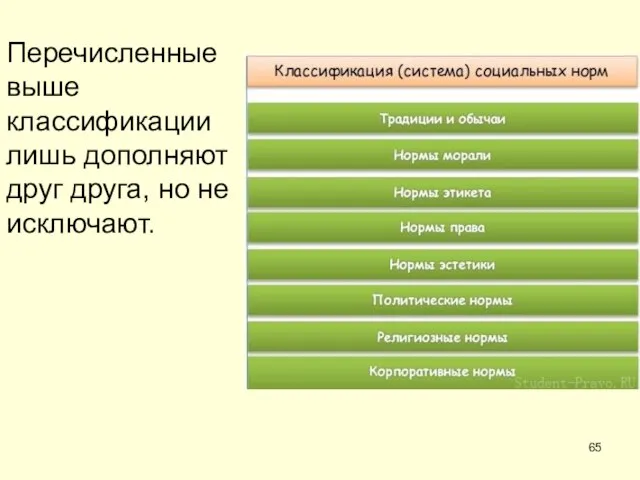 Перечисленные выше классификации лишь дополняют друг друга, но не исключают.