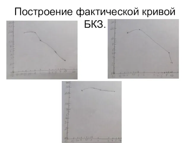 Построение фактической кривой БКЗ.