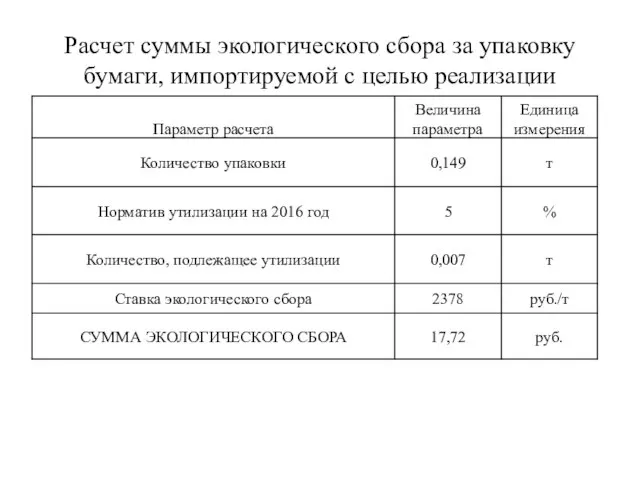 Расчет суммы экологического сбора за упаковку бумаги, импортируемой с целью реализации