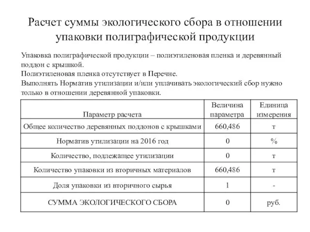 Расчет суммы экологического сбора в отношении упаковки полиграфической продукции Упаковка полиграфической