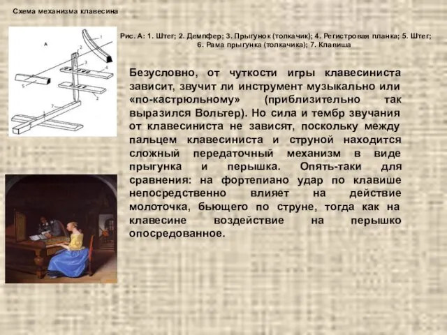 Схема механизма клавесина Рис. А: 1. Штег; 2. Демпфер; 3. Прыгунок