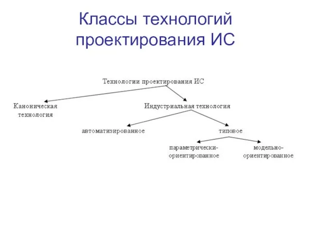 Классы технологий проектирования ИС