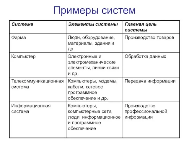 Примеры систем