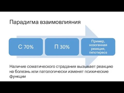 Парадигма взаимовлияния Наличие соматического страдания вызывает реакцию на болезнь или патологически изменят психические функции