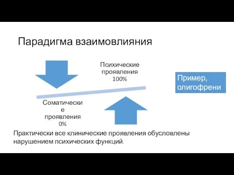 Парадигма взаимовлияния Пример, олигофрения Практически все клинические проявления обусловлены нарушением психических функций.