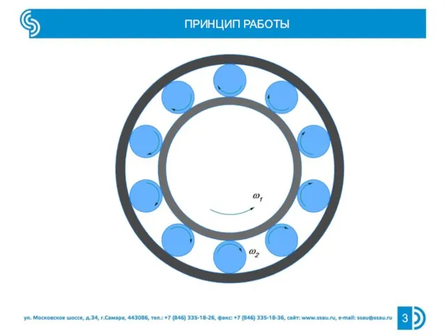 ПРИНЦИП РАБОТЫ