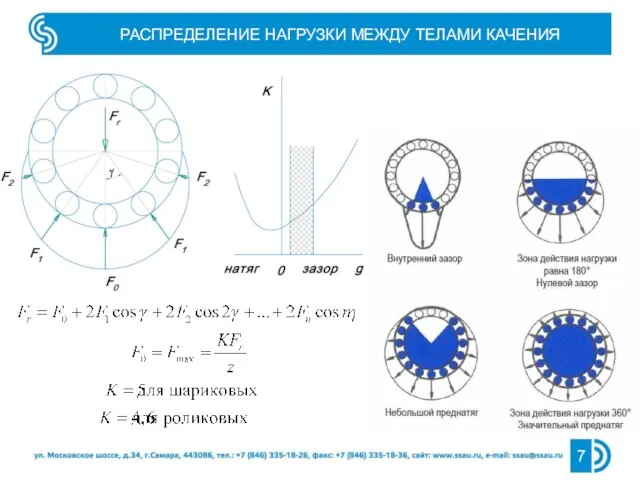 РАСПРЕДЕЛЕНИЕ НАГРУЗКИ МЕЖДУ ТЕЛАМИ КАЧЕНИЯ