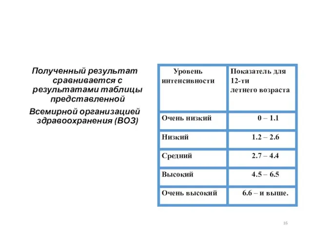 Полученный результат сравнивается с результатами таблицы представленной Всемирной организацией здравоохранения (ВОЗ)