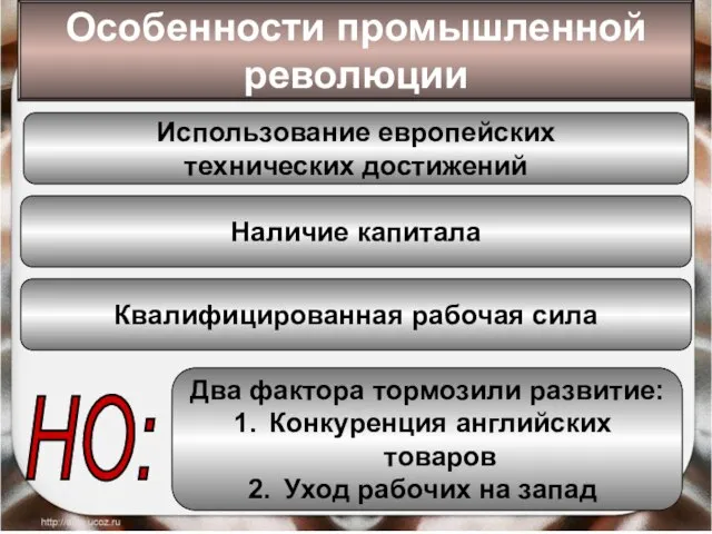 Особенности промышленной революции Использование европейских технических достижений Наличие капитала Квалифицированная рабочая