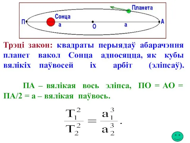 Трэці закон: квадраты перыядаў абарачэння планет вакол Сонца адносяцца, як кубы