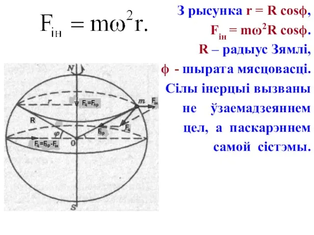 З рысунка r = R cosϕ, Fін = mω2R cosϕ. R