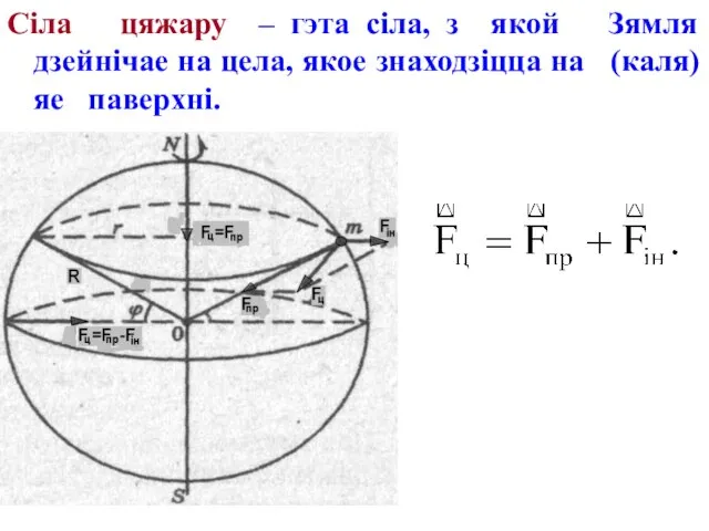 Сіла цяжару – гэта сіла, з якой Зямля дзейнічае на цела,