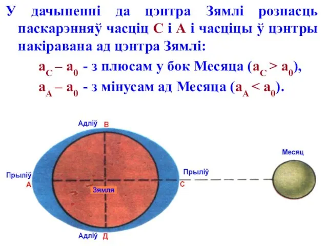 У дачыненні да цэнтра Зямлі рознасць паскарэнняў часціц С і А