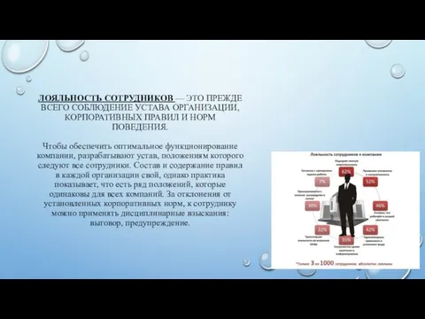 ЛОЯЛЬНОСТЬ СОТРУДНИКОВ — ЭТО ПРЕЖДЕ ВСЕГО СОБЛЮДЕНИЕ УСТАВА ОРГАНИЗАЦИИ, КОРПОРАТИВНЫХ ПРАВИЛ