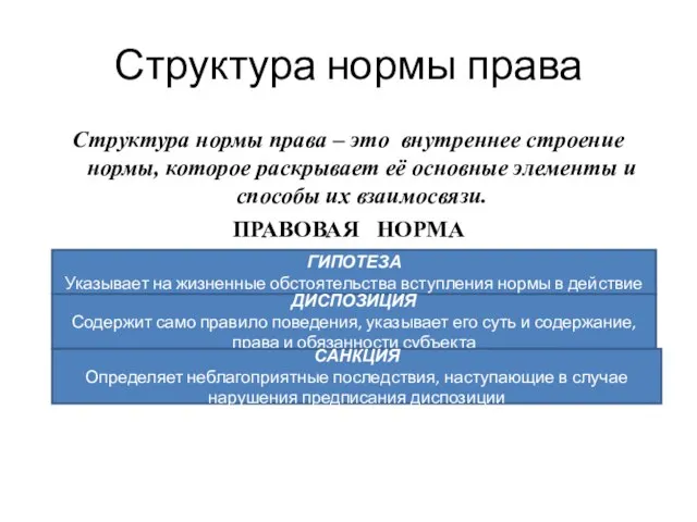 Структура нормы права Структура нормы права – это внутреннее строение нормы,