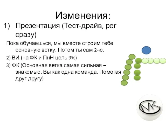 Изменения: Презентация (Тест-драйв, рег сразу) Пока обучаешься, мы вместе строим тебе