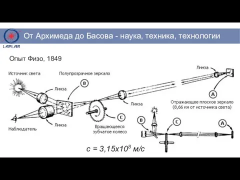 Опыт Физо, 1849 с = 3,15х108 м/с