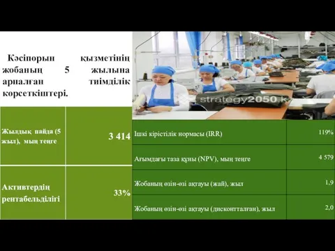 Кәсіпорын қызметінің жобаның 5 жылына арналған тиімділік көрсеткіштері.