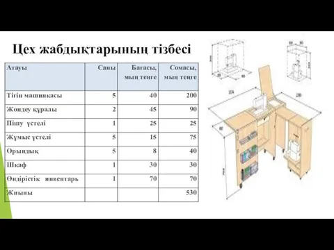 Цех жабдықтарының тізбесі