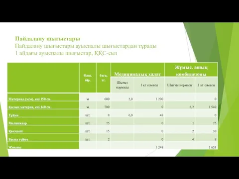 Пайдалану шығыстары Пайдалану шығыстары ауыспалы шығыстардан тұрады 1 айдағы ауыспалы шығыстар, ҚҚС-сыз