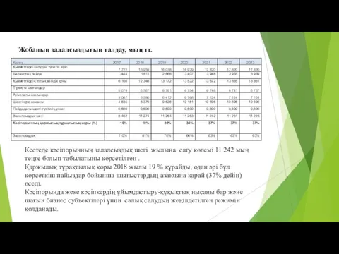 Кестеде кәсіпорынның залалсыздық шегі жылына сату көлемі 11 242 мың теңге