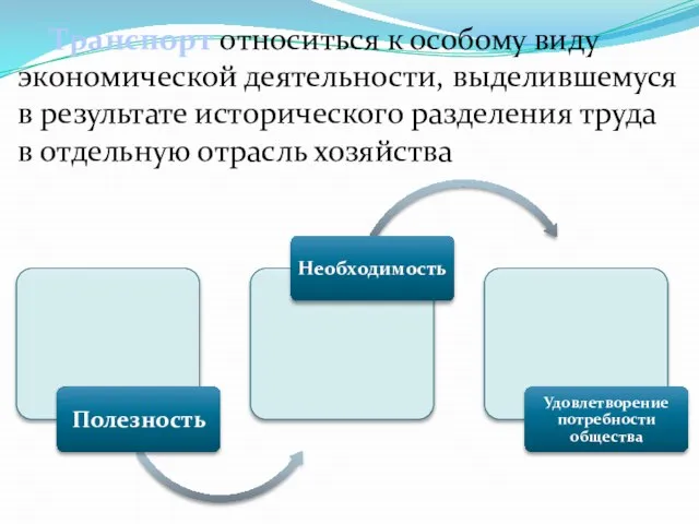 Транспорт относиться к особому виду экономической деятельности, выделившемуся в результате исторического