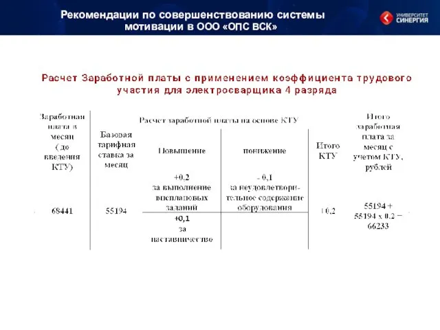 Рекомендации по совершенствованию системы мотивации в ООО «ОПС ВСК»