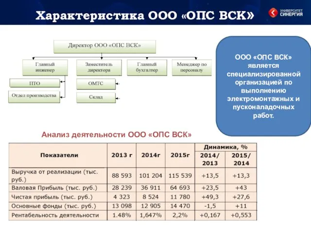 Характеристика ООО «ОПС ВСК» Анализ деятельности ООО «ОПС ВСК» ООО «ОПС