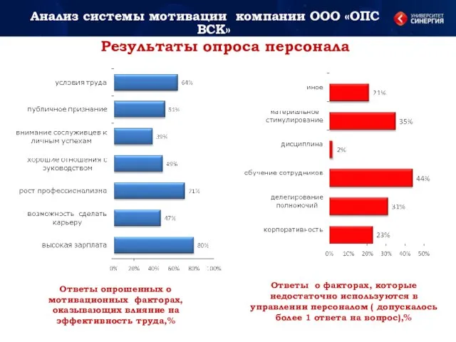 Результаты опроса персонала Ответы опрошенных о мотивационных факторах, оказывающих влияние на