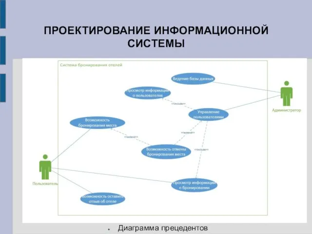 ПРОЕКТИРОВАНИЕ ИНФОРМАЦИОННОЙ СИСТЕМЫ Диаграмма прецедентов