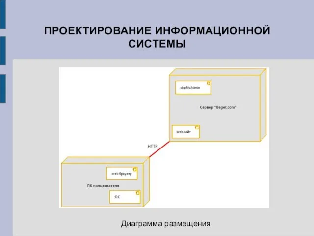 ПРОЕКТИРОВАНИЕ ИНФОРМАЦИОННОЙ СИСТЕМЫ Диаграмма размещения