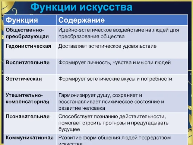 Функции искусства