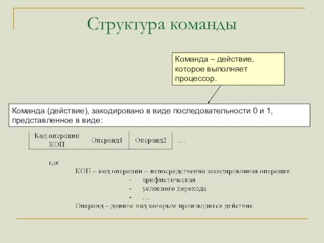 Структура команды Команда – действие, которое выполняет процессор. Команда (действие), закодировано